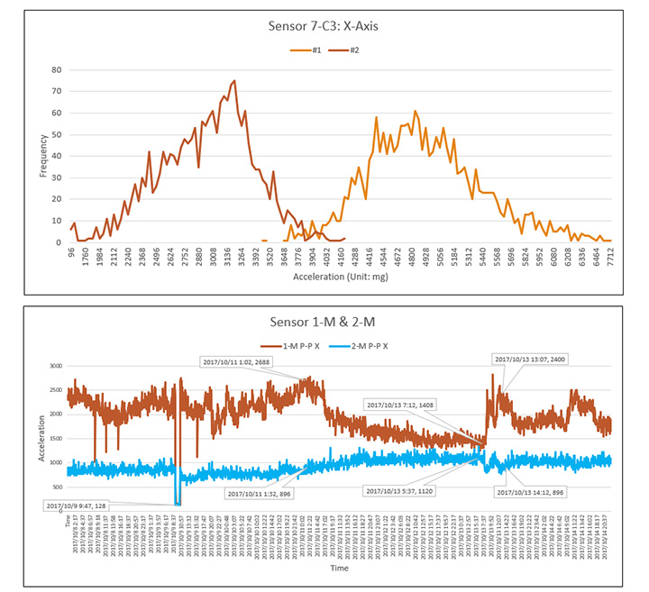 Data analysis by algorithm