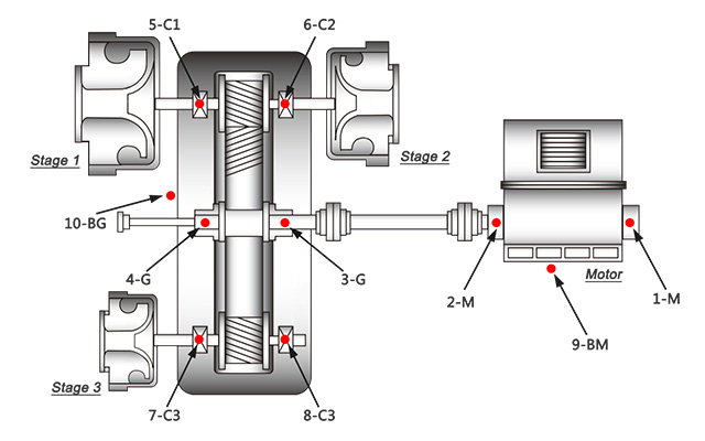 mounting wireless vibration sensor on the machine