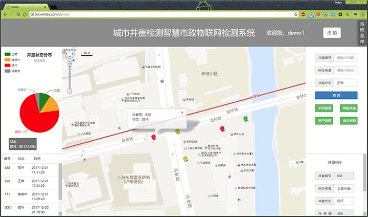 Cloud-based GIS manhole monitoring dashboard