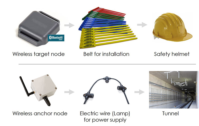 A PIR sensors