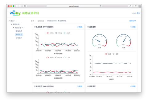 Data display on PC browser